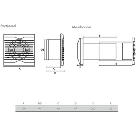 vochtsensor badkamer vent